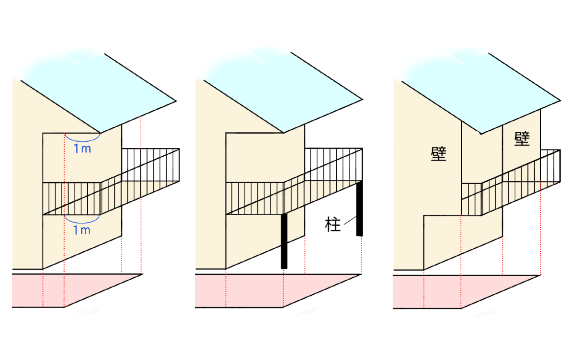 建築面積とは？延床面積や敷地面積との違いを知っておこう｜TACT BLOG